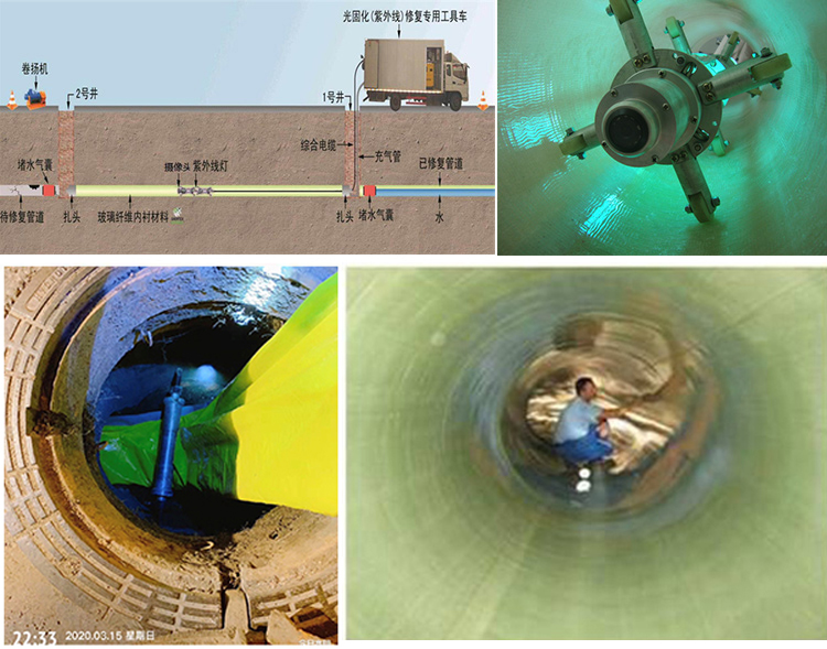 诏安UV-CIPP内衬修复