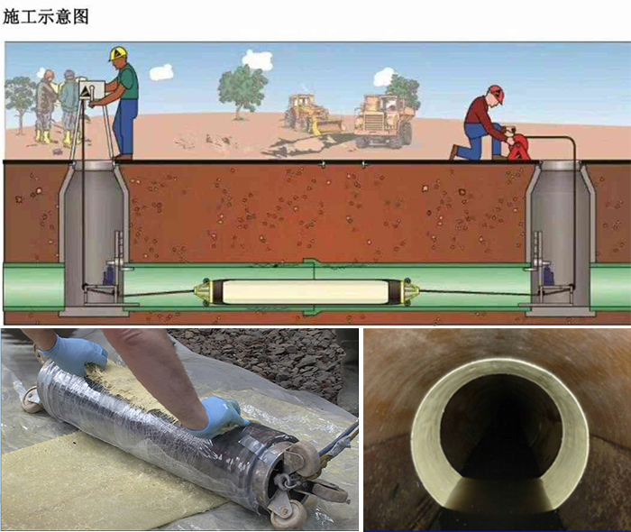 诏安管道局部点状修复